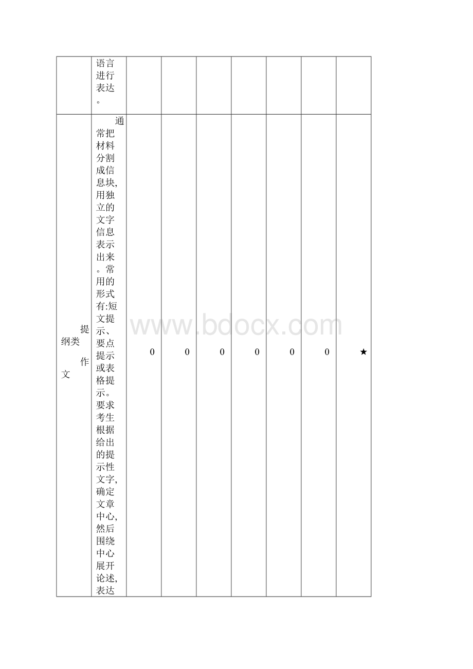 专题十六 书面表达.docx_第3页