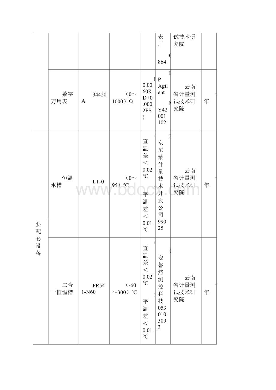 计量标准技术报告二等铂电阻温度计.docx_第3页