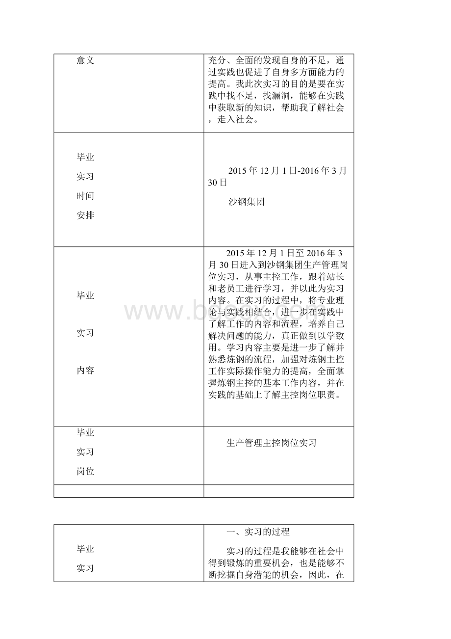 沙钢集团生产管理岗位实习报告.docx_第3页