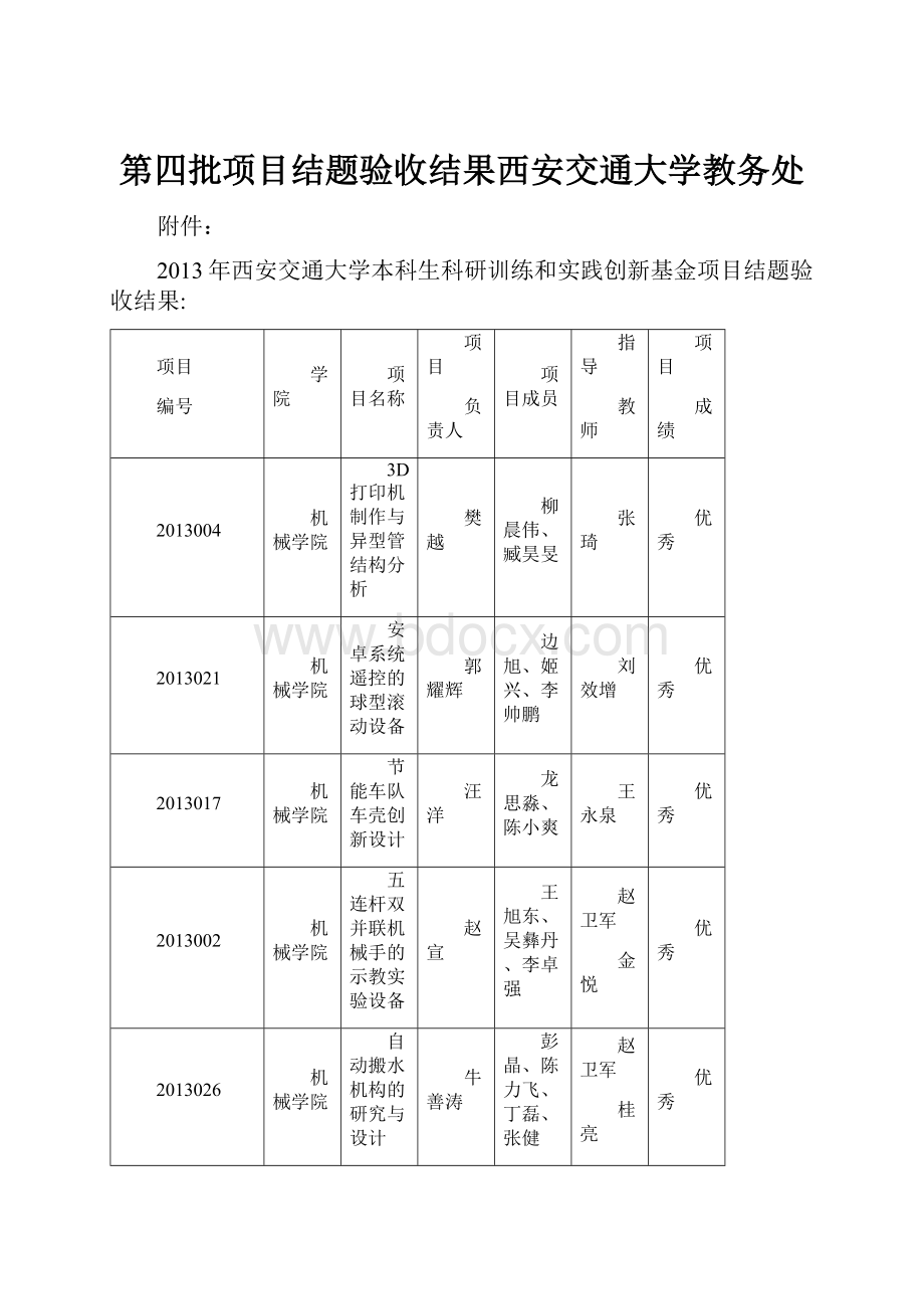 第四批项目结题验收结果西安交通大学教务处.docx