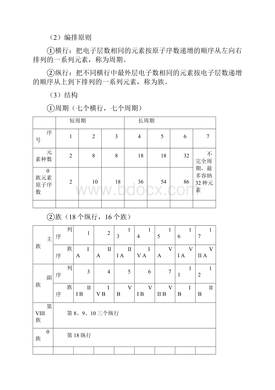 高考化学重难点总结复习教案53元素周期表.docx_第2页