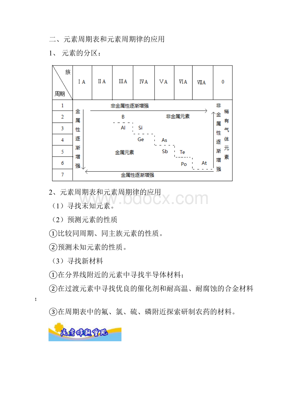 高考化学重难点总结复习教案53元素周期表.docx_第3页