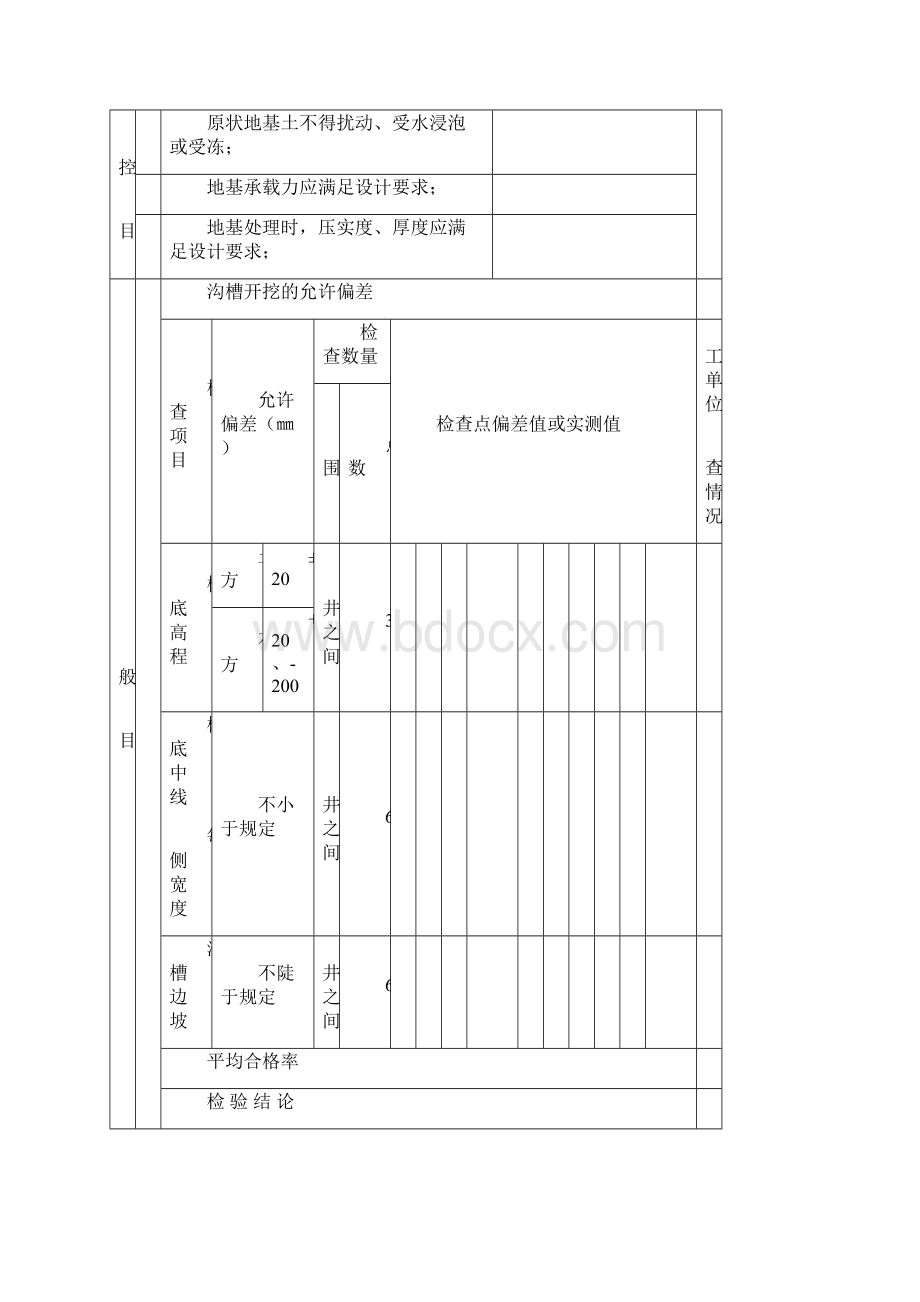 沟槽开挖与地基处理工程检验批质量验收记录表.docx_第2页