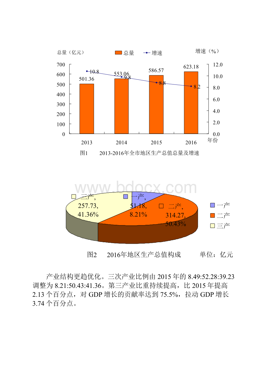 高密国民经济和社会发展.docx_第2页