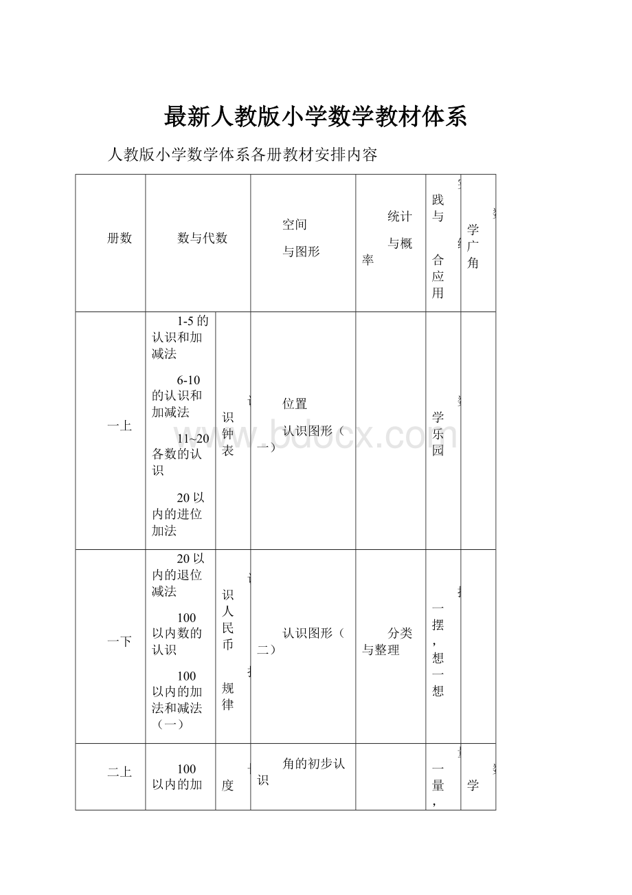 最新人教版小学数学教材体系.docx