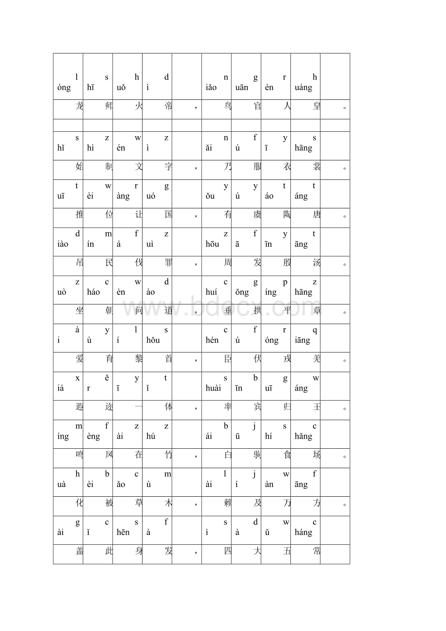 《千字文》全文带拼音16011.docx_第2页