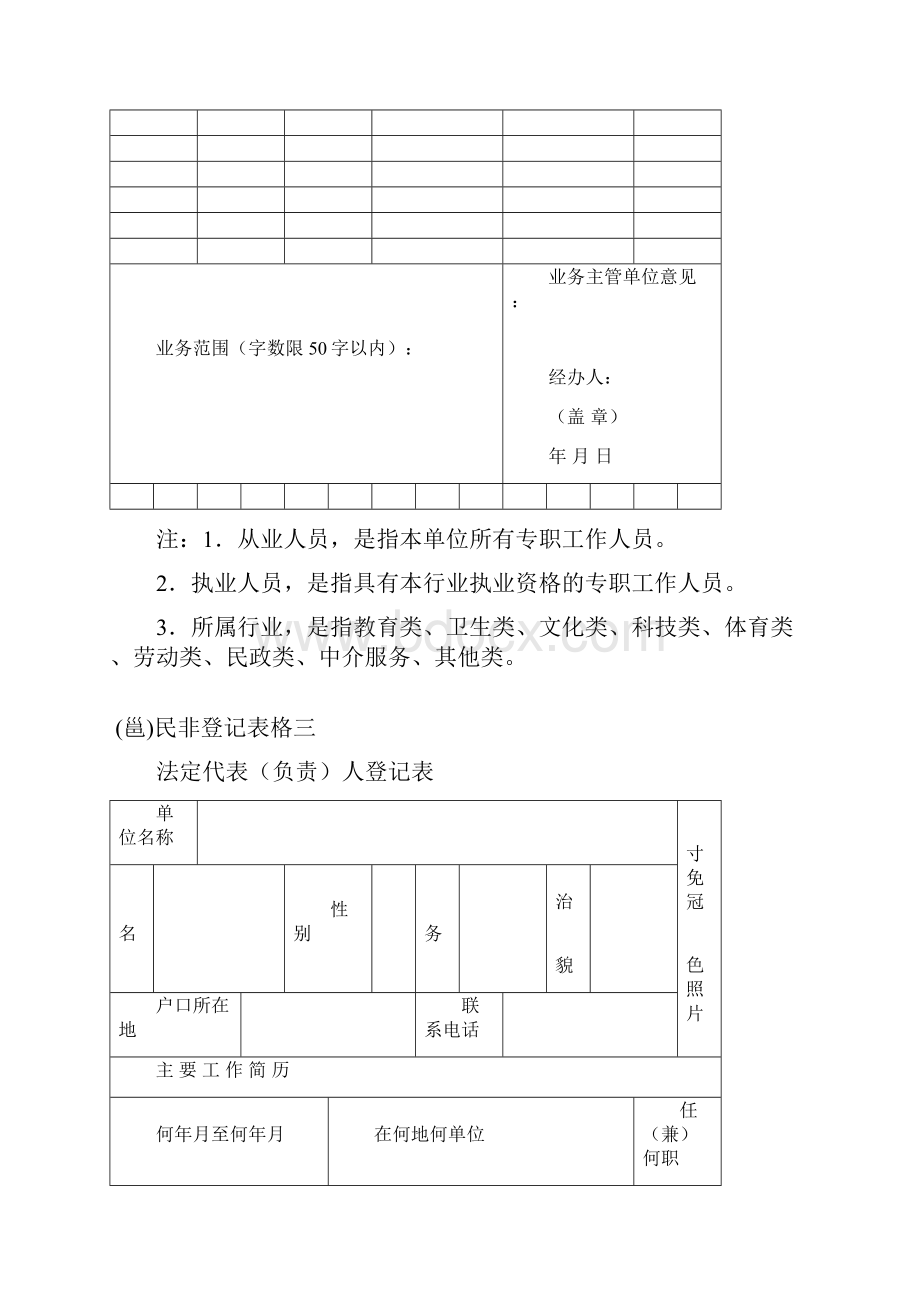 南宁市民办非企业单位成立登记表.docx_第3页