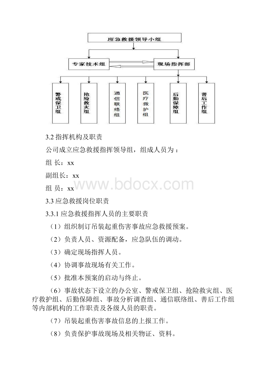 钢构件吊装起重伤害事故专项应急预案.docx_第2页