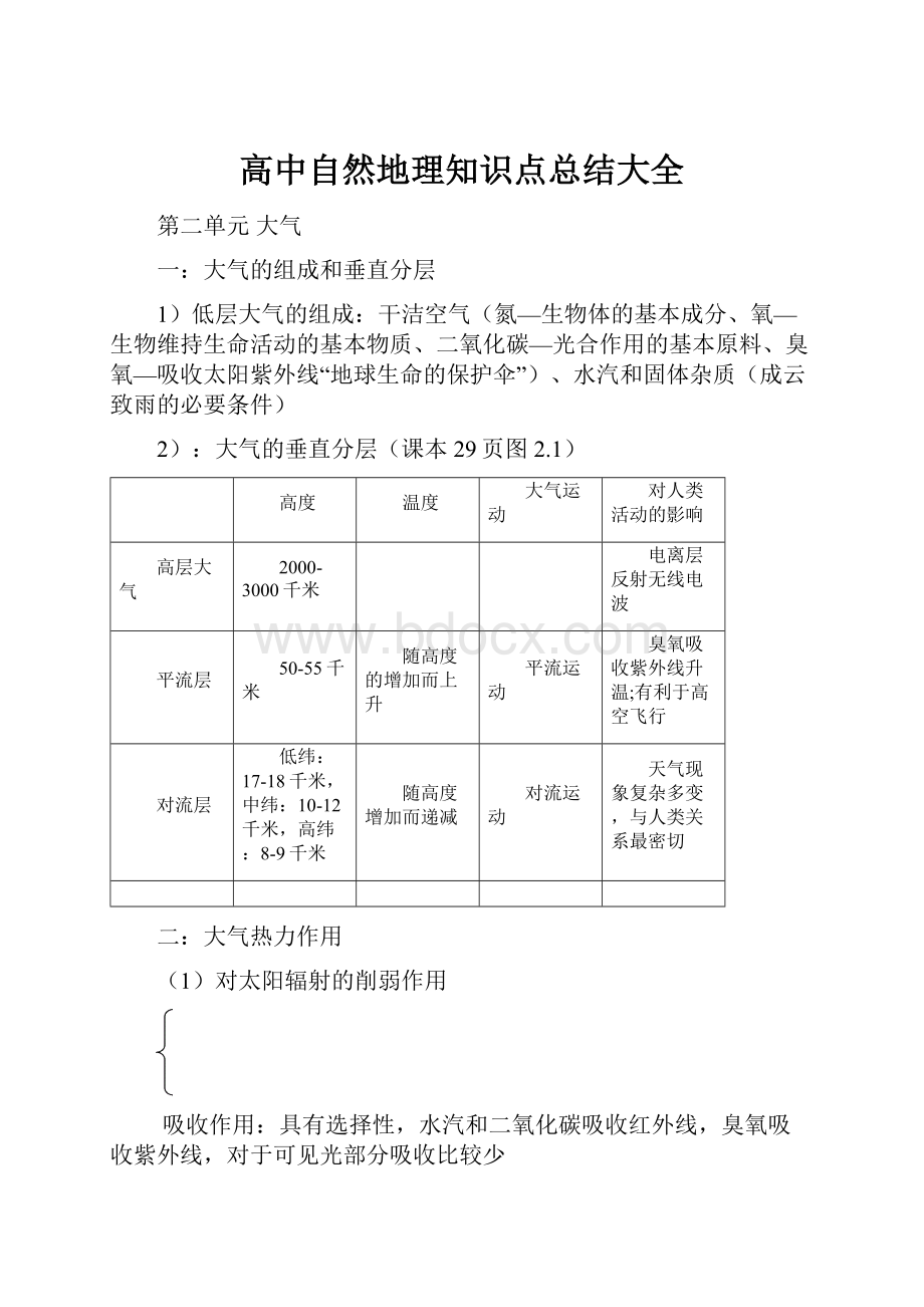 高中自然地理知识点总结大全.docx_第1页