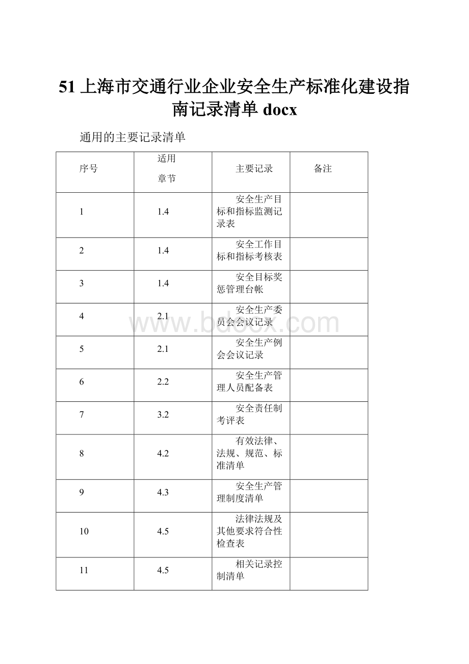 51上海市交通行业企业安全生产标准化建设指南记录清单docx.docx_第1页