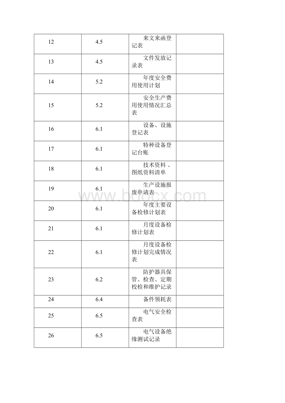 51上海市交通行业企业安全生产标准化建设指南记录清单docx.docx_第2页