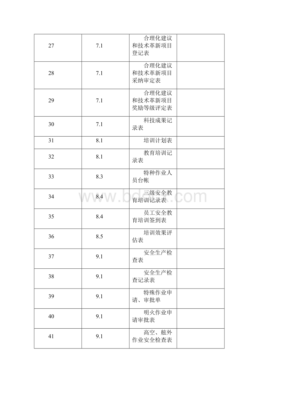 51上海市交通行业企业安全生产标准化建设指南记录清单docx.docx_第3页