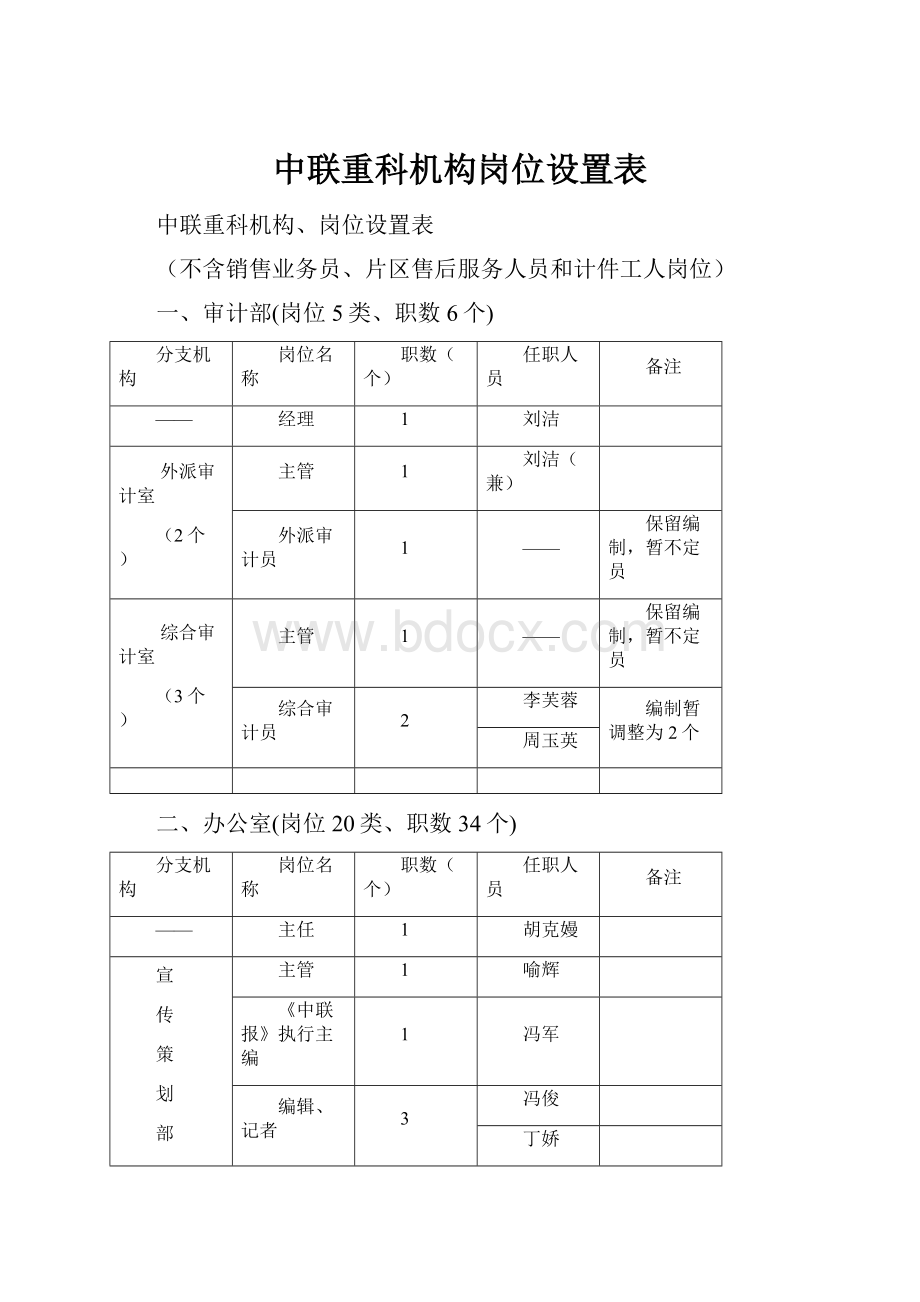 中联重科机构岗位设置表.docx_第1页