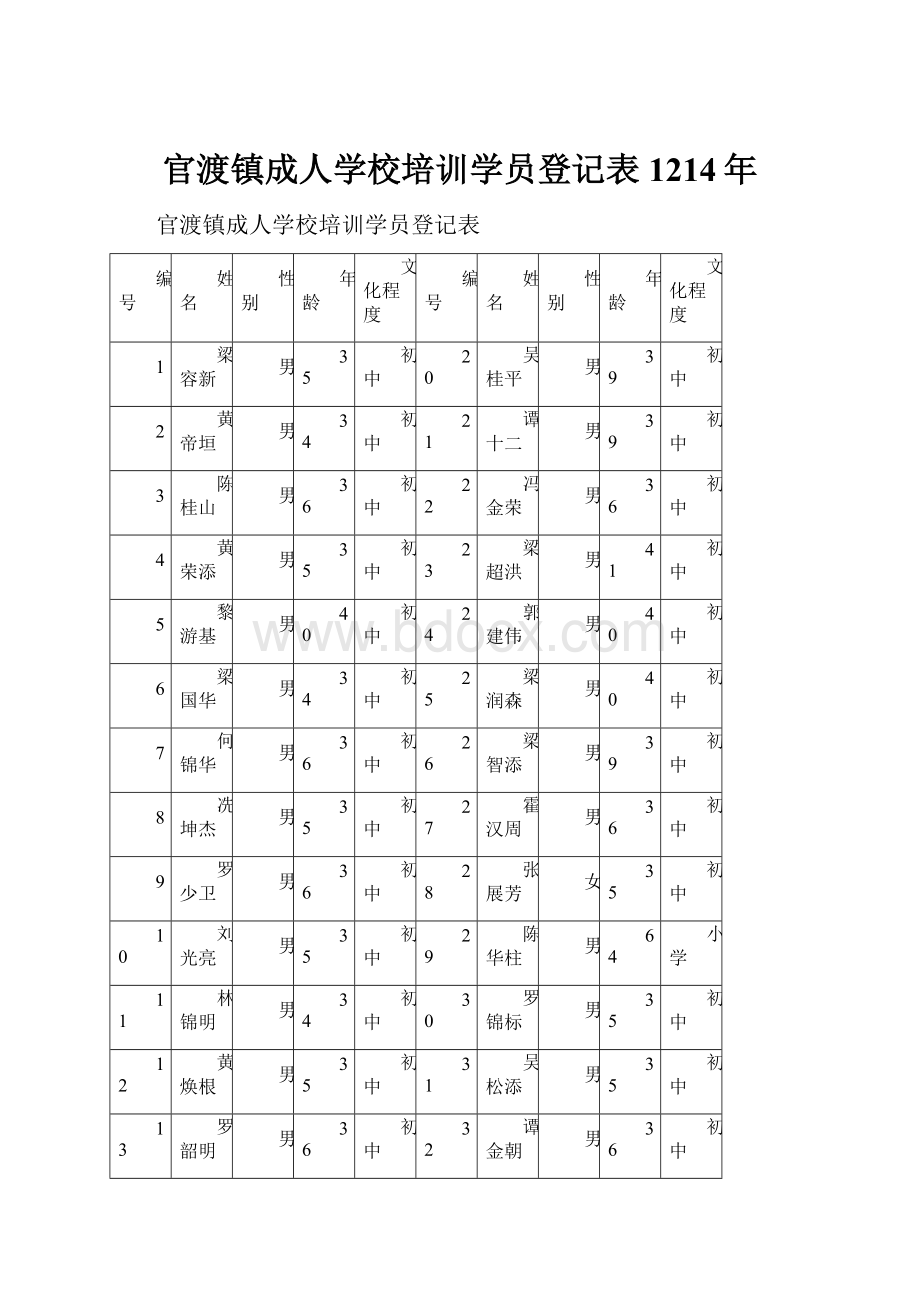 官渡镇成人学校培训学员登记表1214年.docx