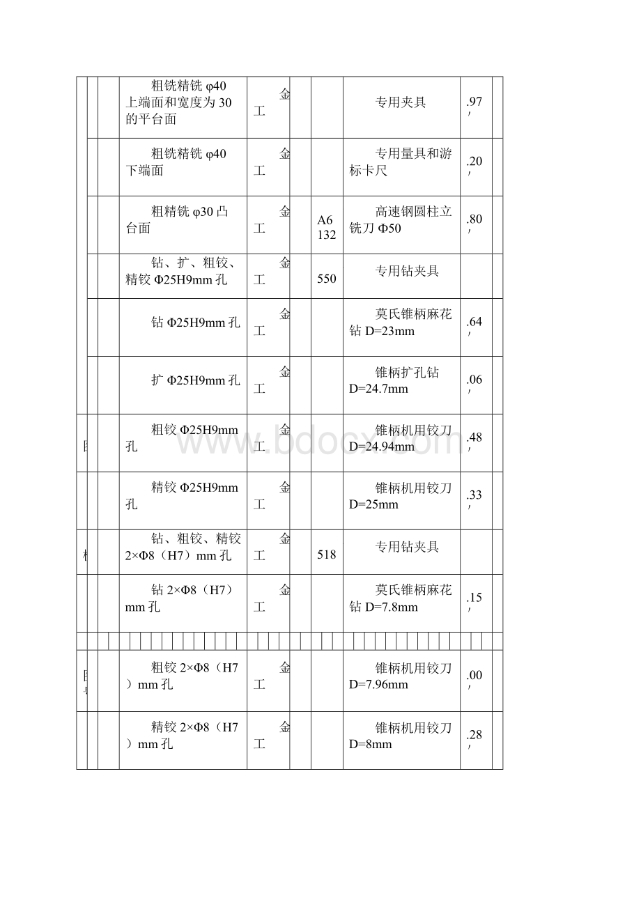 等臂杠杆机械加工工艺过程卡片1 2汇总.docx_第2页