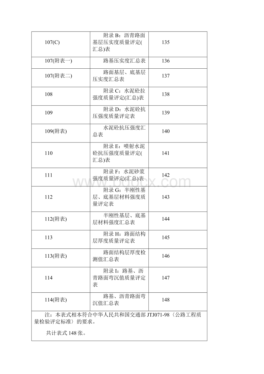 工程质量检验评定用表.docx_第2页