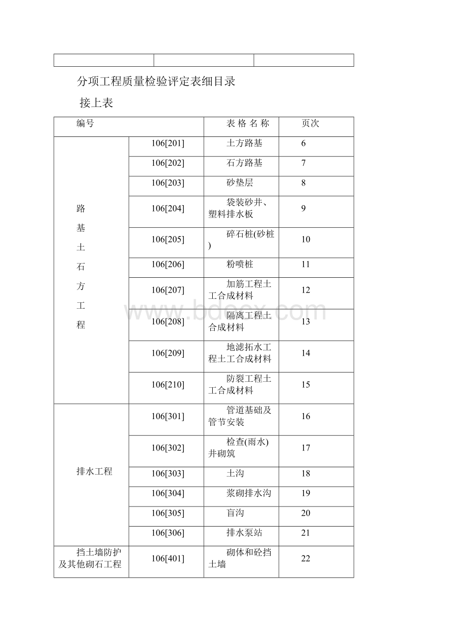 工程质量检验评定用表.docx_第3页