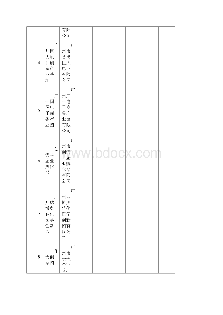 省级科技企业孵化器核定结果汇总表模板.docx_第2页