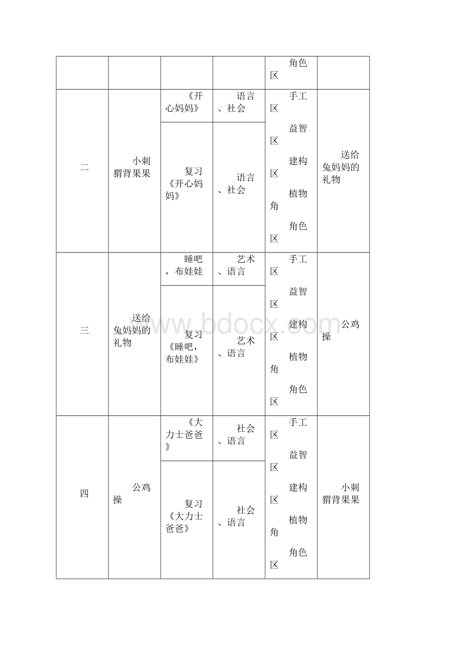 中和小学附属幼儿园小班.docx_第2页