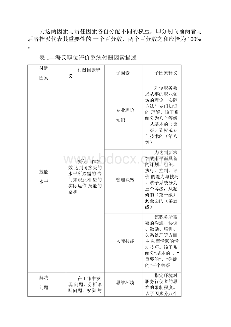 Haygroup的海氏系统法.docx_第3页