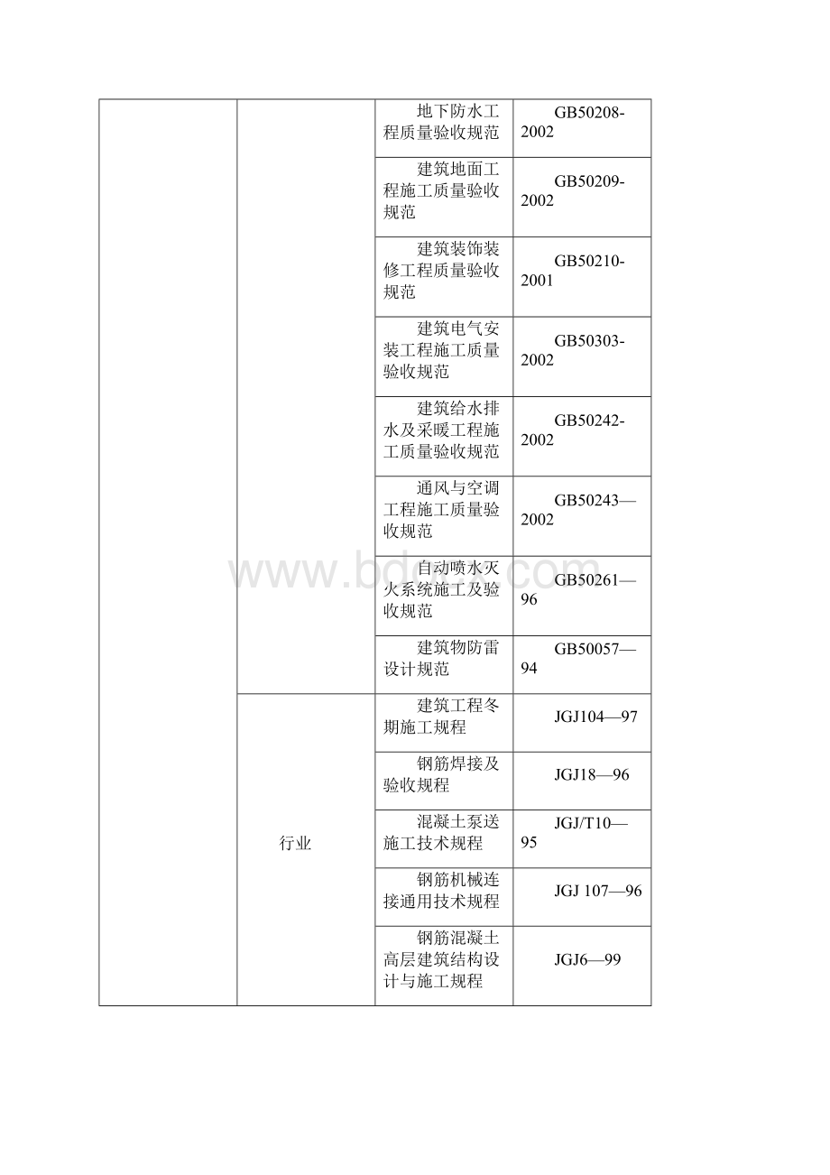 华丽大厦施工组织总设计.docx_第3页