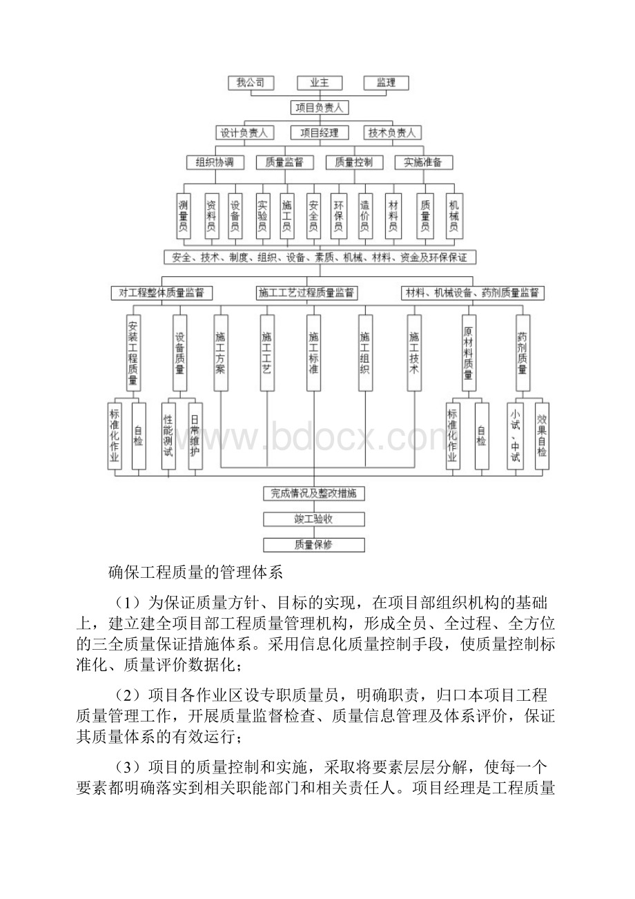 土壤修复工程质量管理体系及措施.docx_第2页