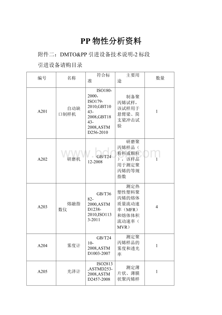 PP物性分析资料.docx_第1页