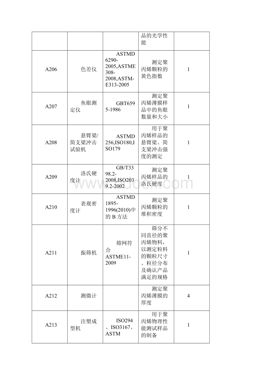 PP物性分析资料.docx_第2页