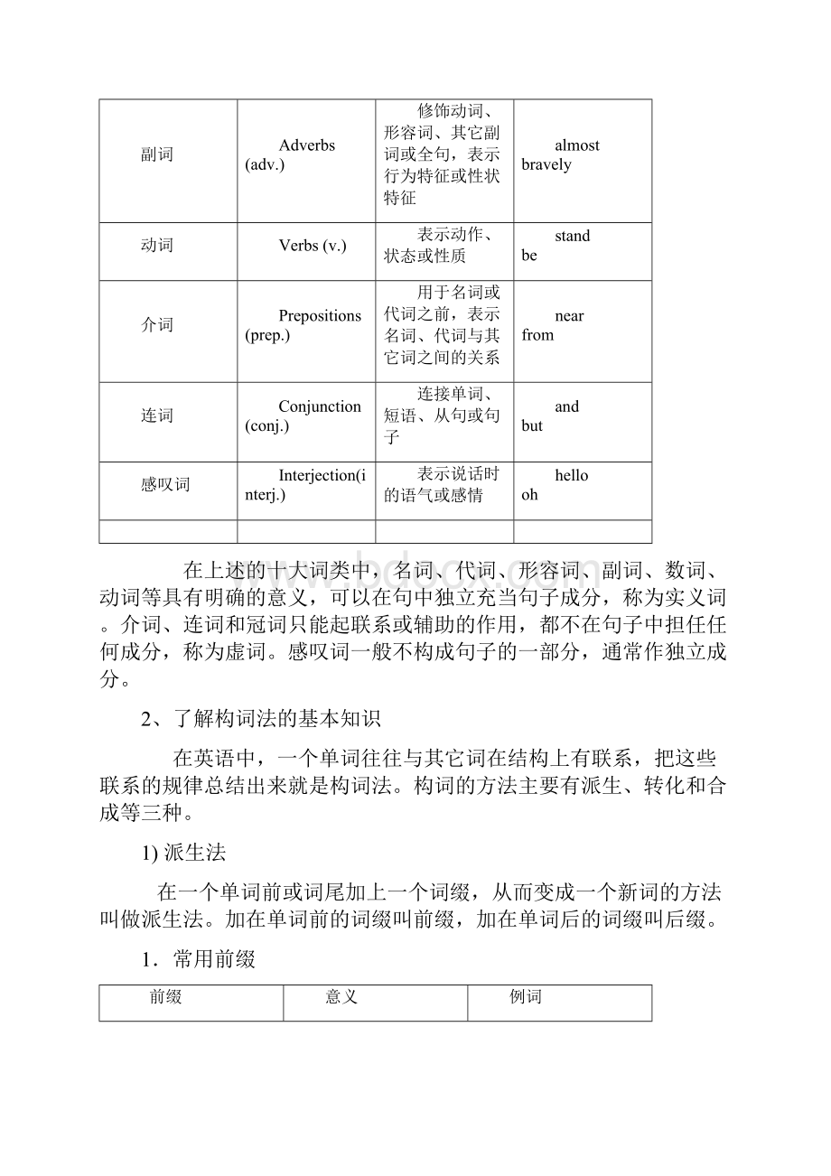 初三英语热点专题复习系列.docx_第3页