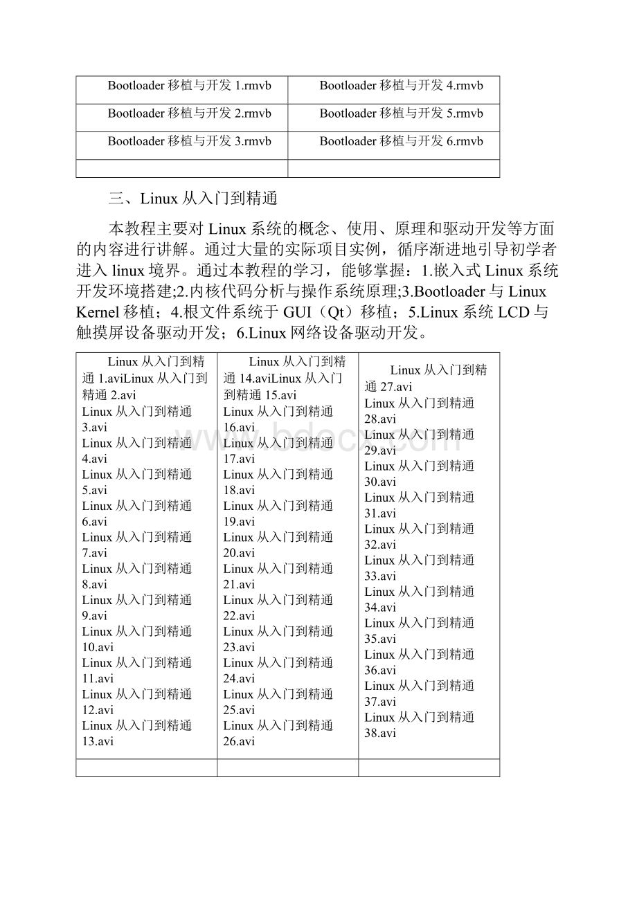 ARM嵌入式培训资料大全.docx_第2页