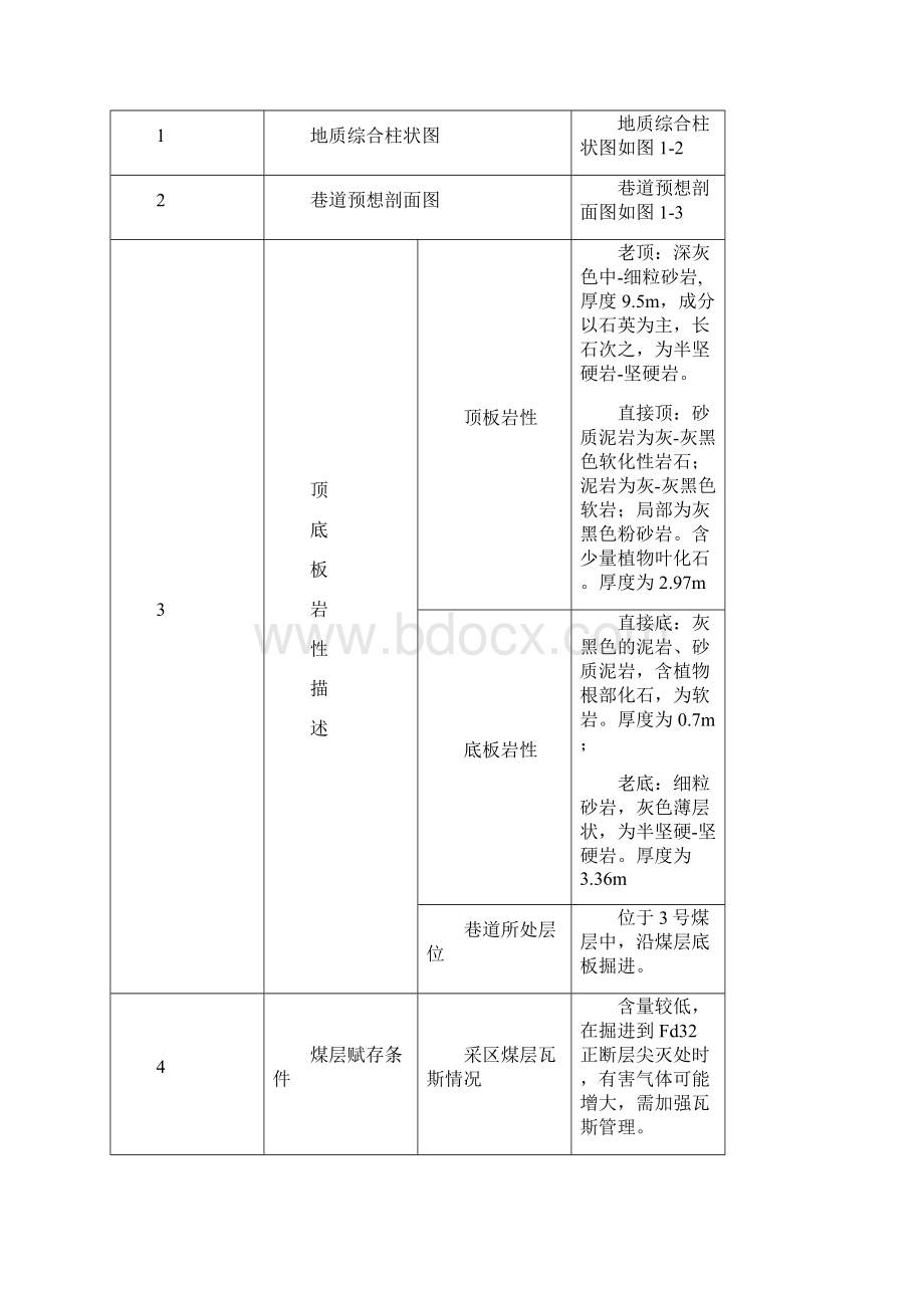 2301工作面切眼规程3.docx_第3页