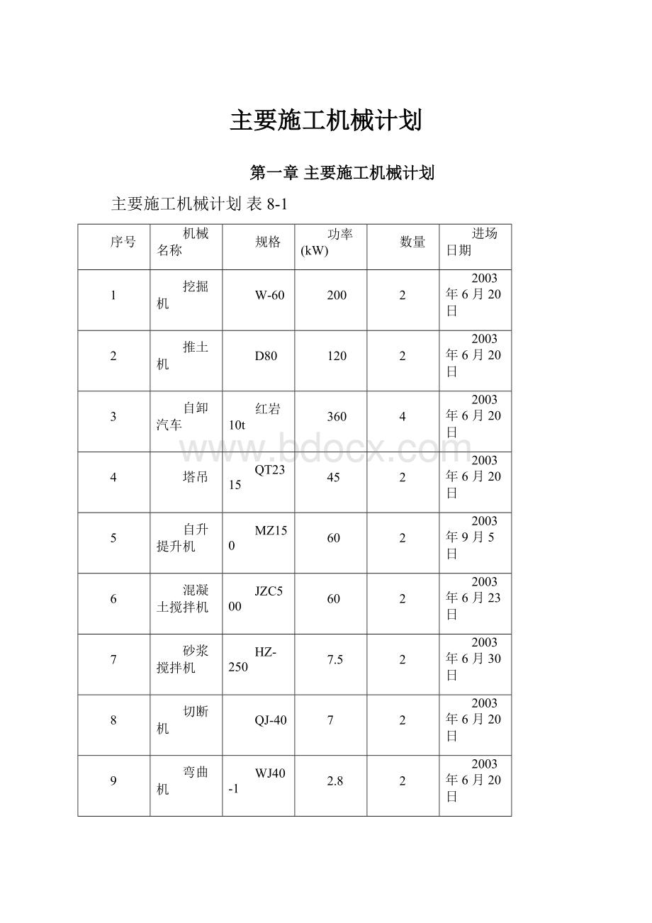 主要施工机械计划.docx