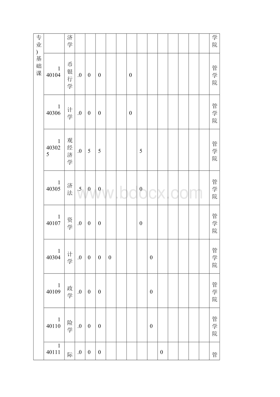 11级福建农林大学对金融学国际经济与贸易会计学工商管理双学位的培养计划.docx_第3页