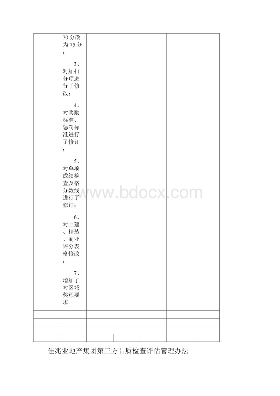 1《佳兆业地产集团第三方品质检查评估管理办法》.docx_第2页