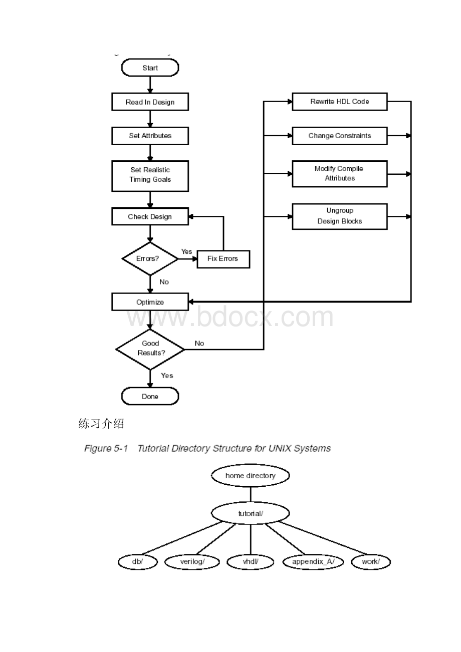 DesignCompiler.docx_第2页