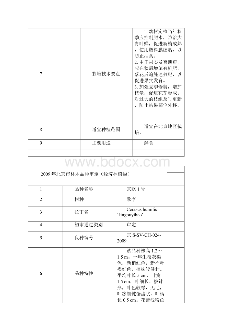 北京林木品种审定经济林植物.docx_第2页