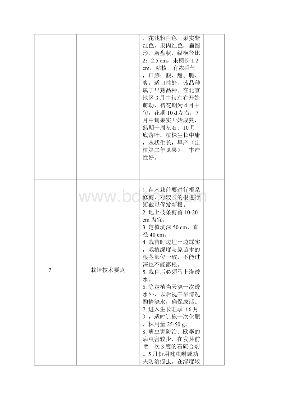 北京林木品种审定经济林植物.docx_第3页