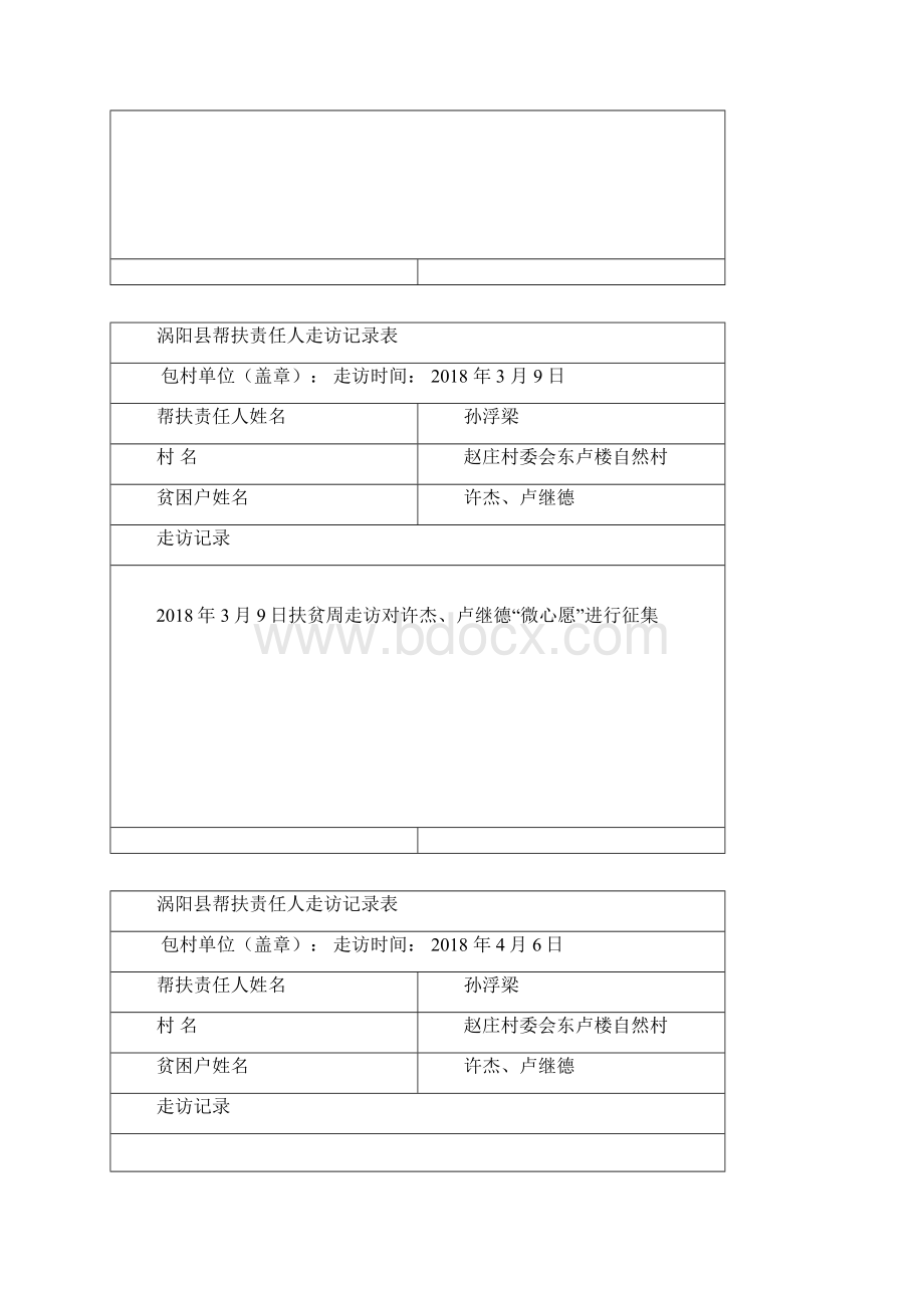 涡阳县帮扶责任人走访帮扶记录表.docx_第2页