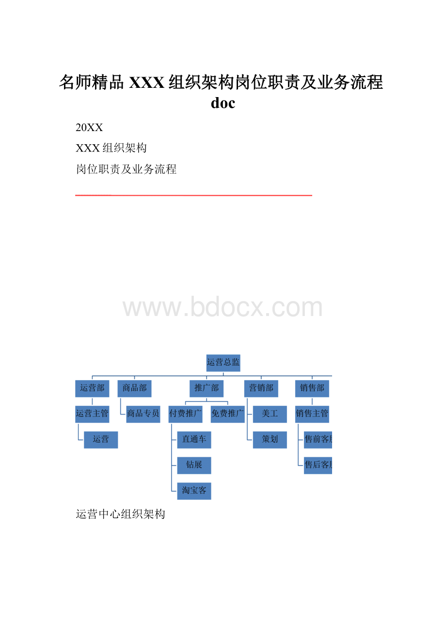 名师精品XXX组织架构岗位职责及业务流程doc.docx_第1页