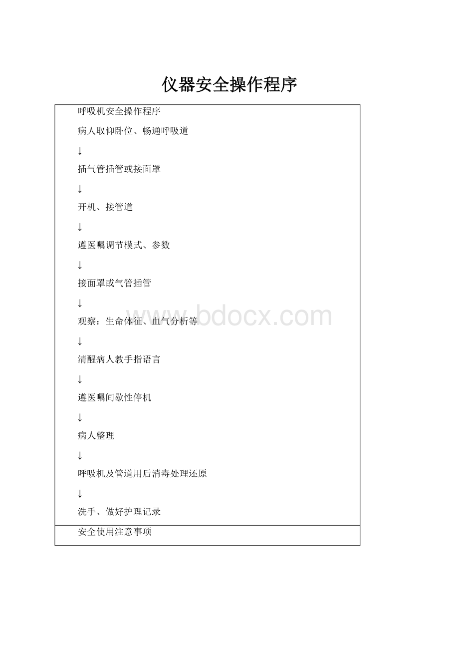 仪器安全操作程序.docx