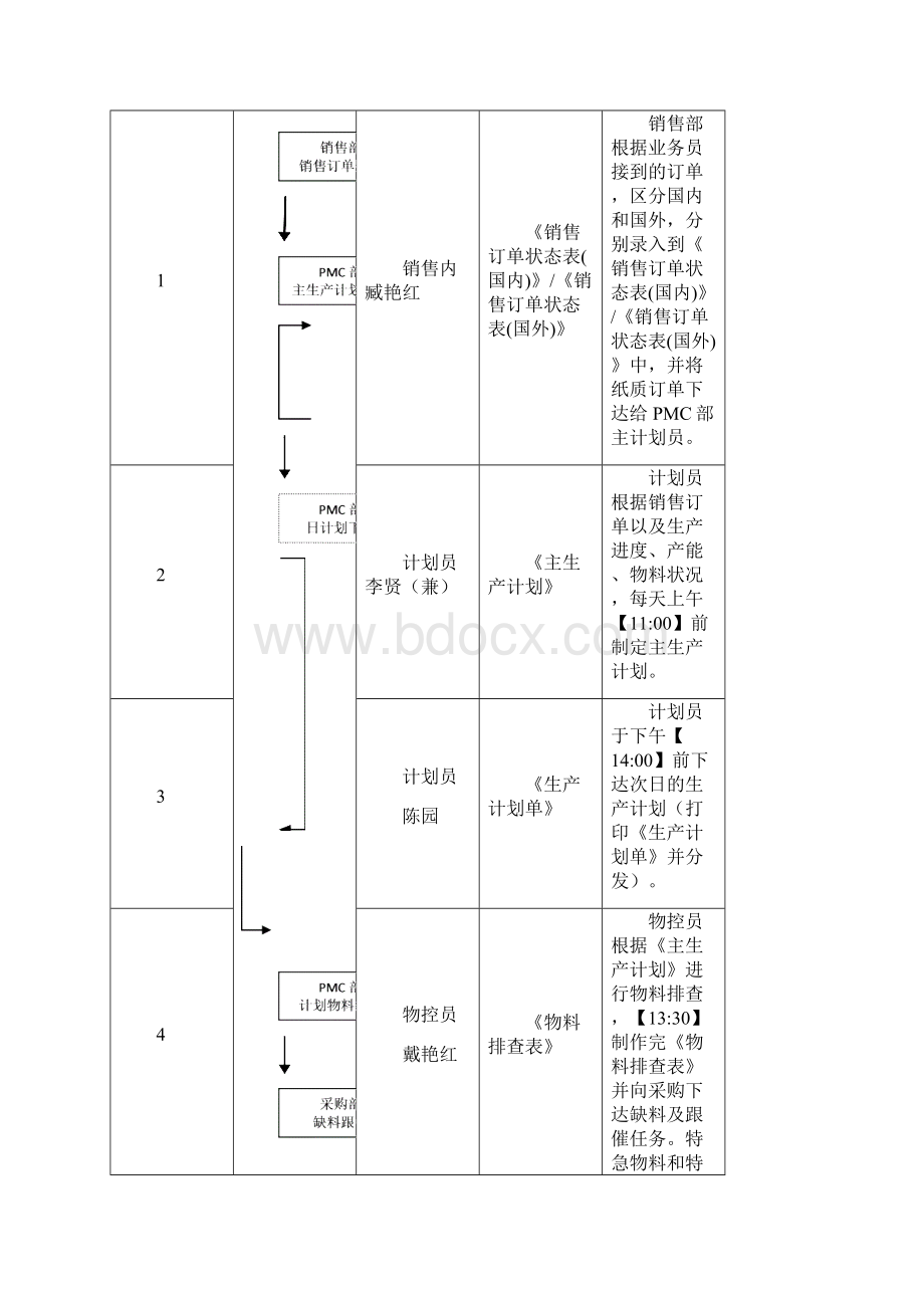 欧凯数据中心操作手册 2.docx_第2页