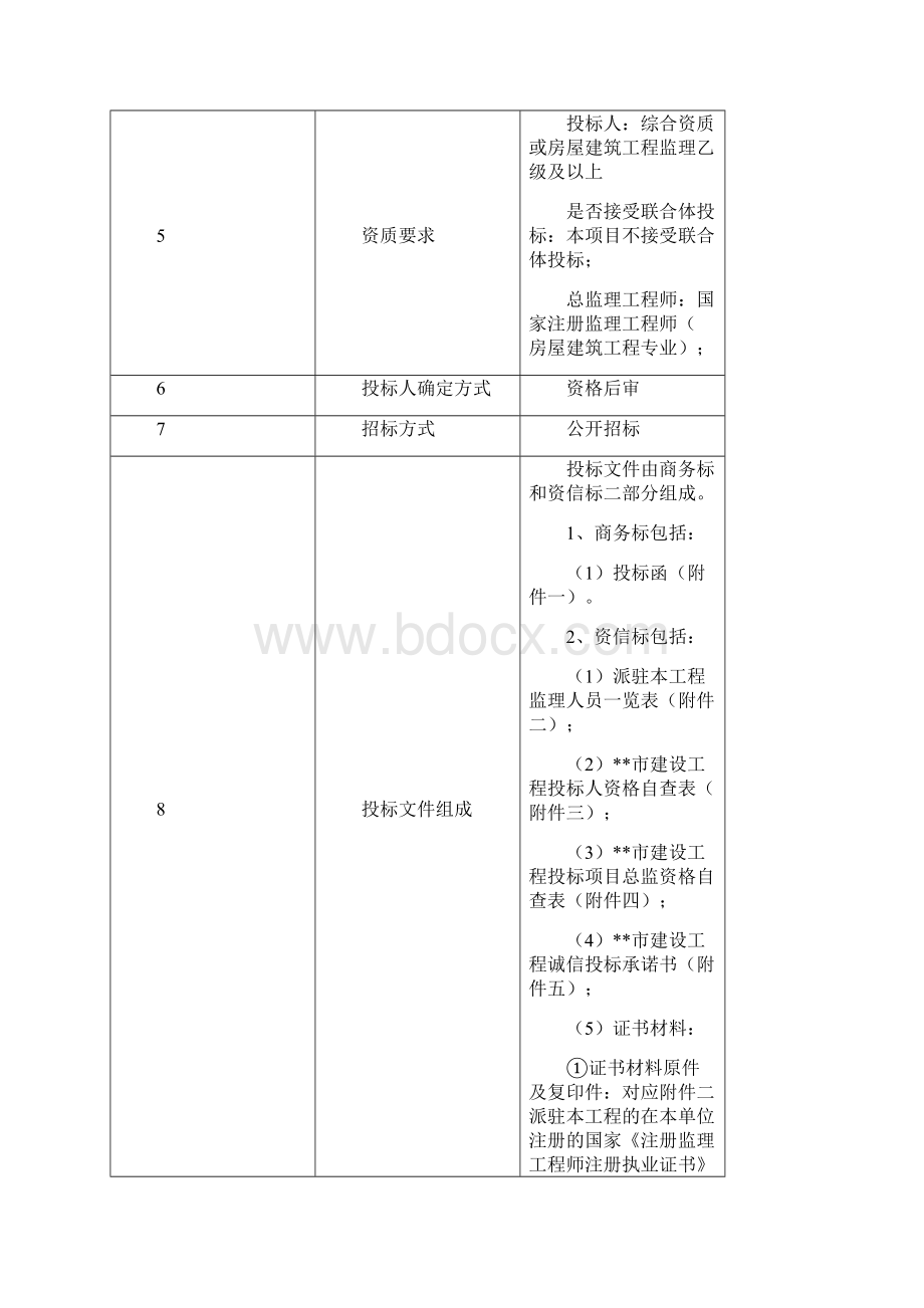 葭沚街道卫生院迁建工程监理招标文件.docx_第3页