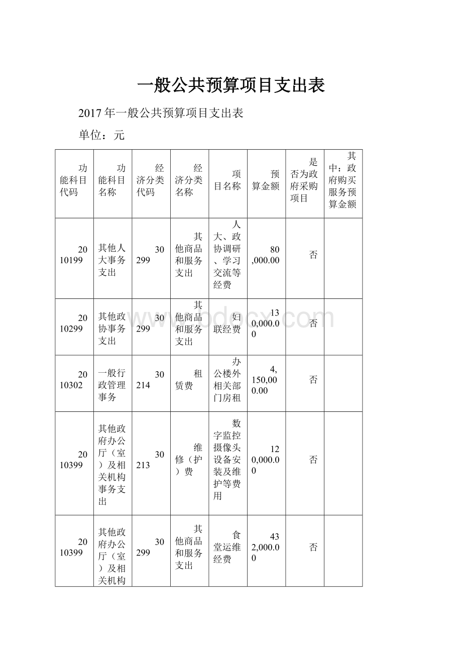 一般公共预算项目支出表.docx_第1页