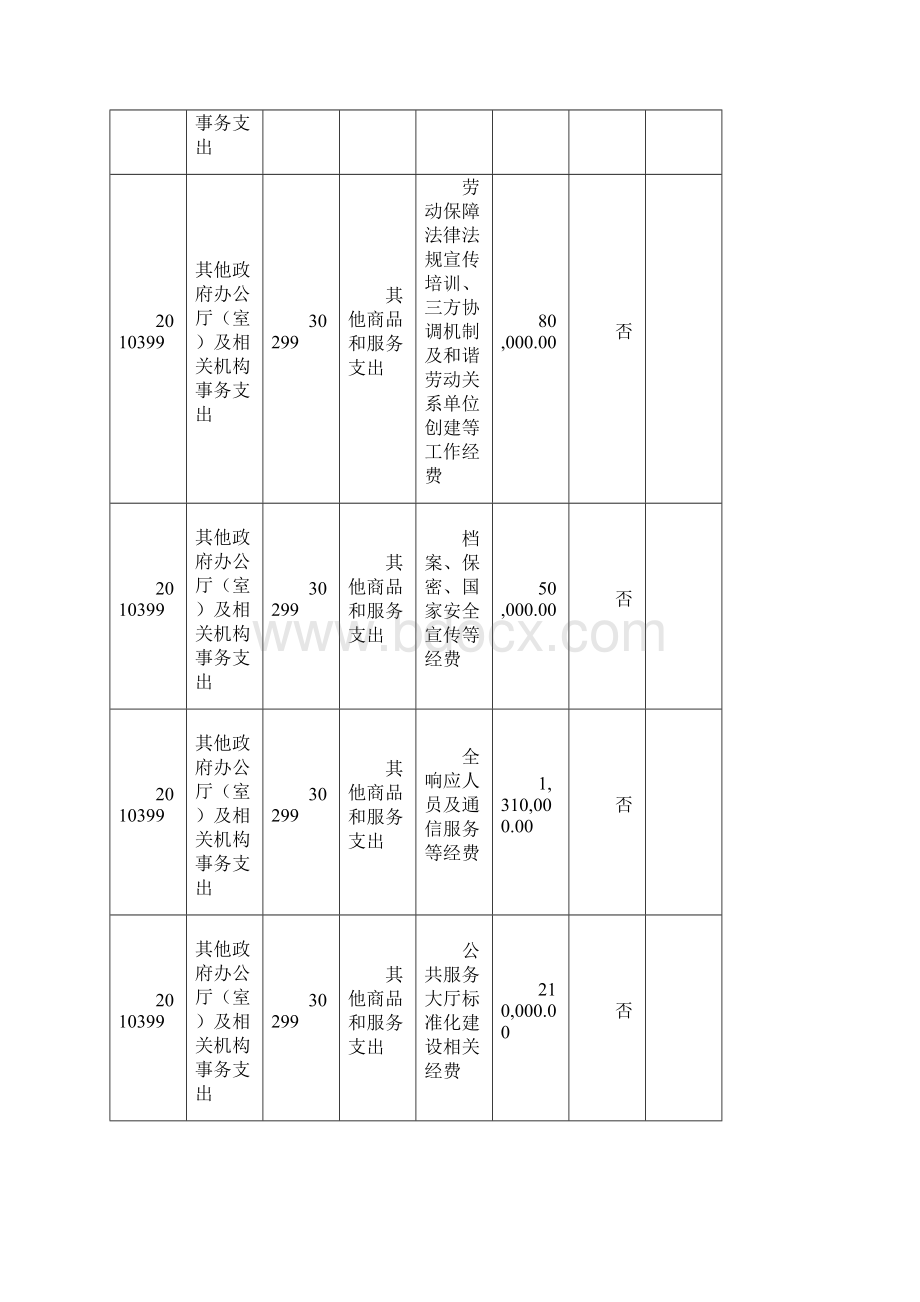 一般公共预算项目支出表.docx_第2页