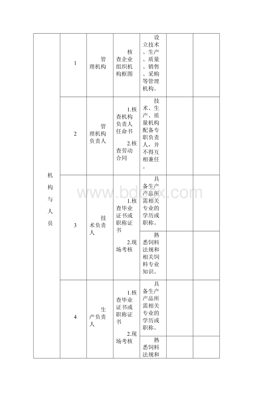 单一饲料生产许可现场审核.docx_第3页