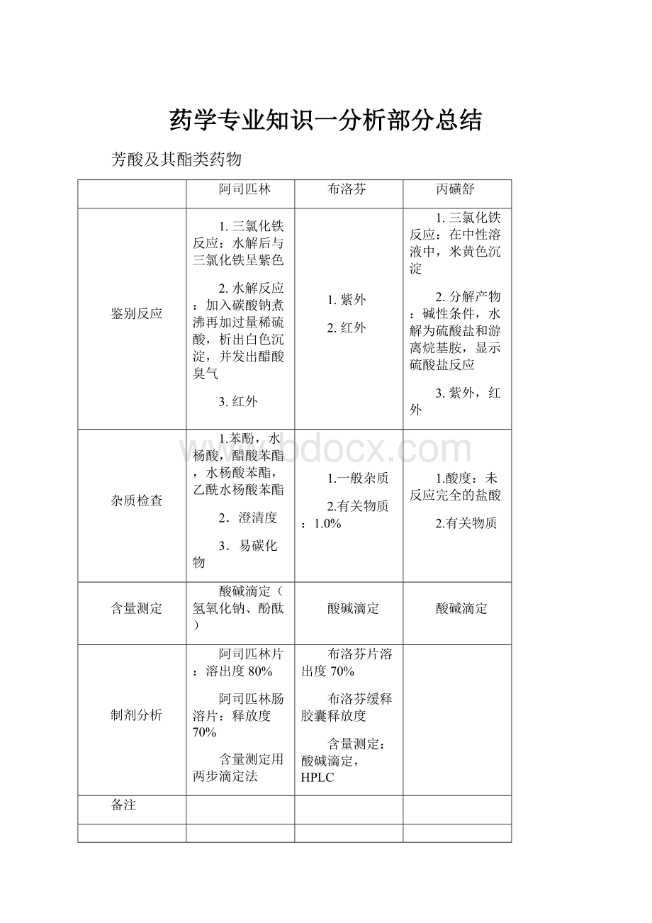 药学专业知识一分析部分总结.docx