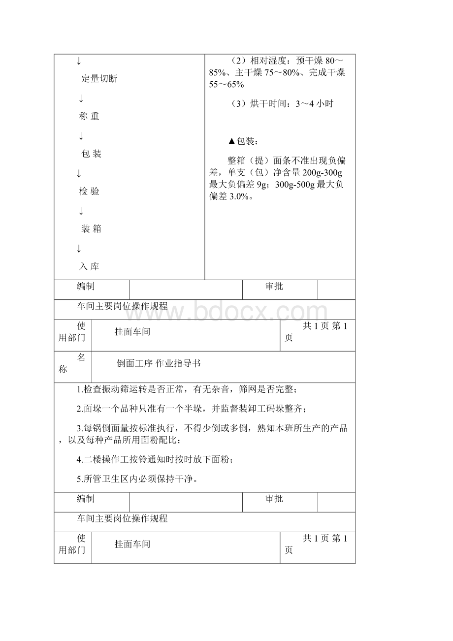 挂面工艺流程及关键控制点.docx_第3页