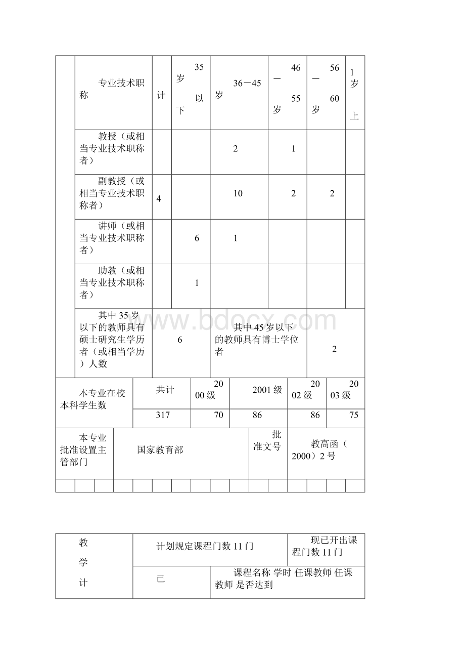 人力资源管理专业学位评估简表.docx_第2页