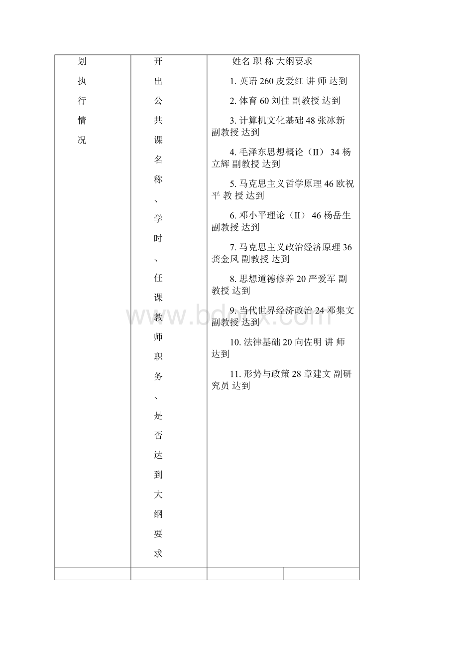 人力资源管理专业学位评估简表.docx_第3页