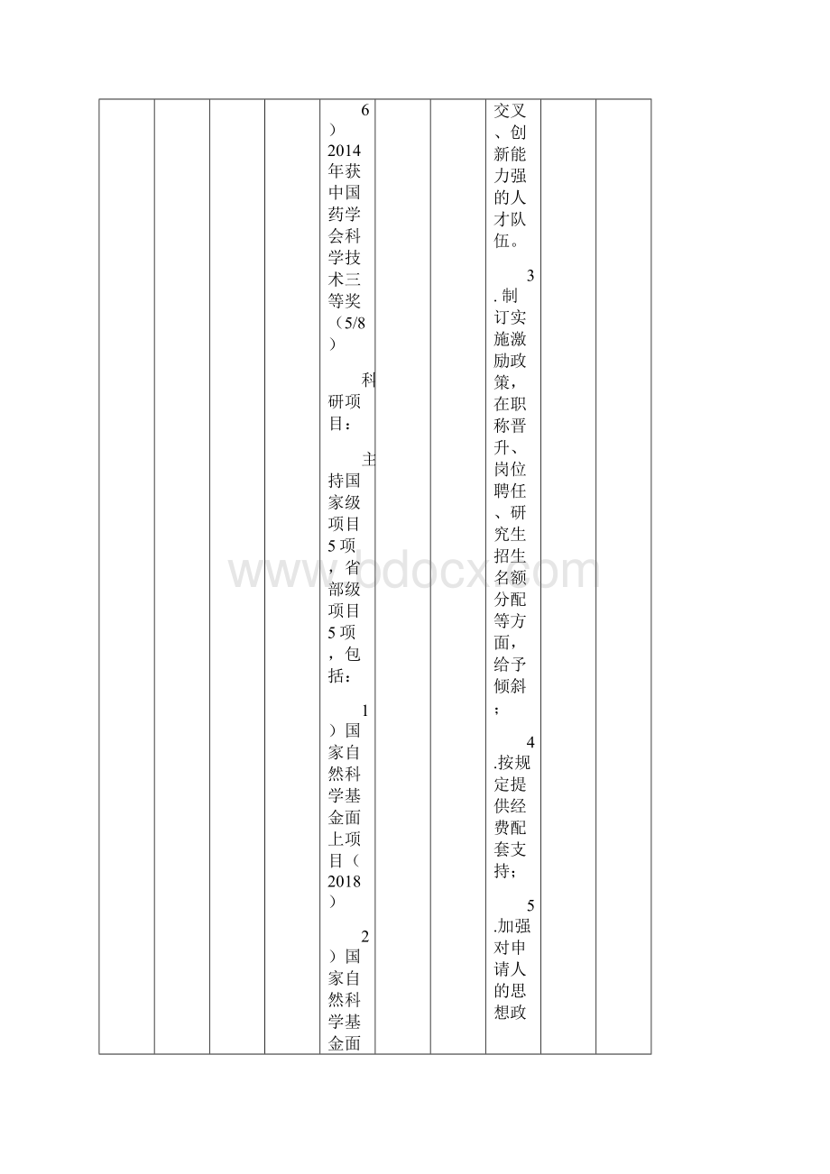 度浙江151人才工程第二层次资助培养人员推荐人选.docx_第3页